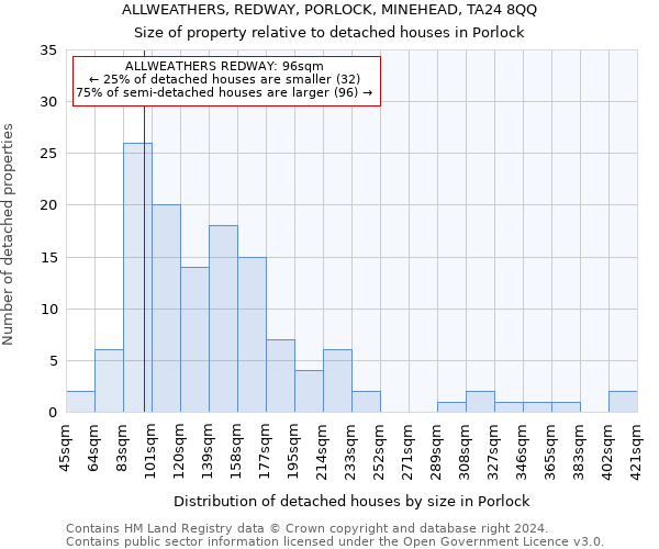 ALLWEATHERS, REDWAY, PORLOCK, MINEHEAD, TA24 8QQ: Size of property relative to detached houses in Porlock