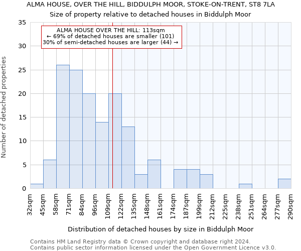 ALMA HOUSE, OVER THE HILL, BIDDULPH MOOR, STOKE-ON-TRENT, ST8 7LA: Size of property relative to detached houses in Biddulph Moor