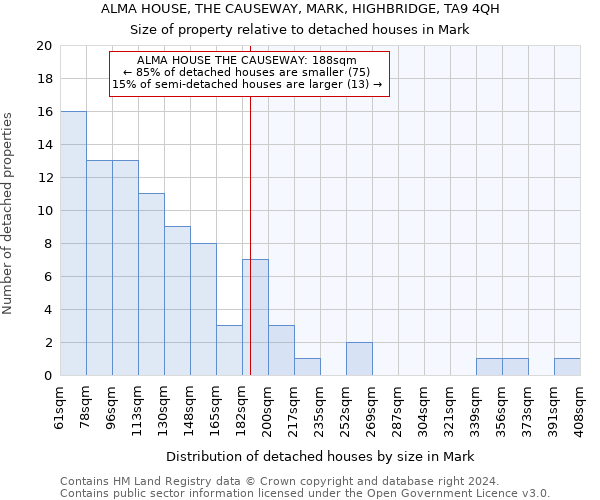 ALMA HOUSE, THE CAUSEWAY, MARK, HIGHBRIDGE, TA9 4QH: Size of property relative to detached houses in Mark