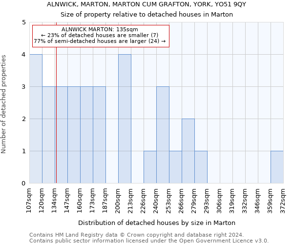 ALNWICK, MARTON, MARTON CUM GRAFTON, YORK, YO51 9QY: Size of property relative to detached houses in Marton