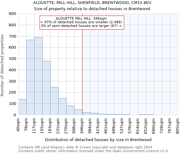 ALOUETTE, MILL HILL, SHENFIELD, BRENTWOOD, CM15 8EU: Size of property relative to detached houses in Brentwood