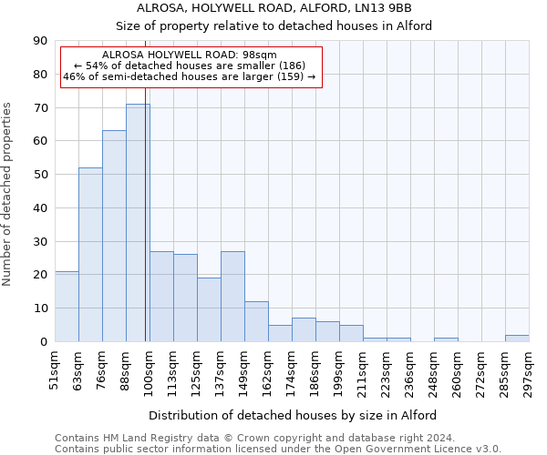 ALROSA, HOLYWELL ROAD, ALFORD, LN13 9BB: Size of property relative to detached houses in Alford