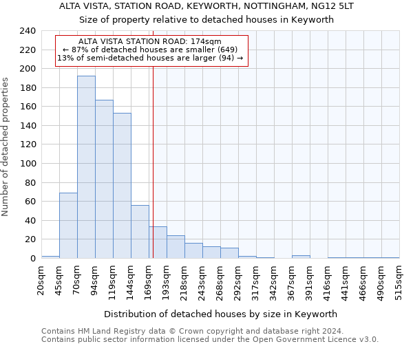 ALTA VISTA, STATION ROAD, KEYWORTH, NOTTINGHAM, NG12 5LT: Size of property relative to detached houses in Keyworth