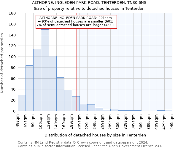 ALTHORNE, INGLEDEN PARK ROAD, TENTERDEN, TN30 6NS: Size of property relative to detached houses in Tenterden