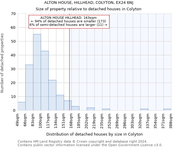 ALTON HOUSE, HILLHEAD, COLYTON, EX24 6NJ: Size of property relative to detached houses in Colyton
