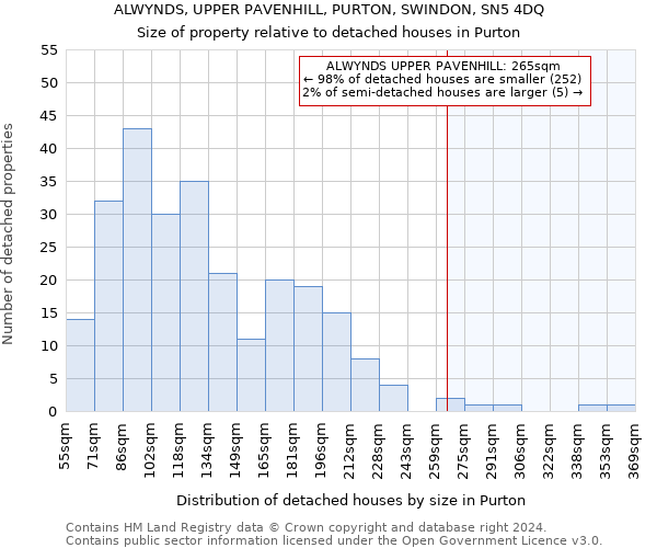 ALWYNDS, UPPER PAVENHILL, PURTON, SWINDON, SN5 4DQ: Size of property relative to detached houses in Purton