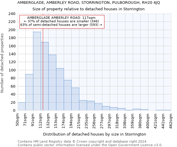 AMBERGLADE, AMBERLEY ROAD, STORRINGTON, PULBOROUGH, RH20 4JQ: Size of property relative to detached houses in Storrington