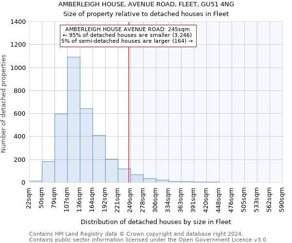 AMBERLEIGH HOUSE, AVENUE ROAD, FLEET, GU51 4NG: Size of property relative to detached houses in Fleet