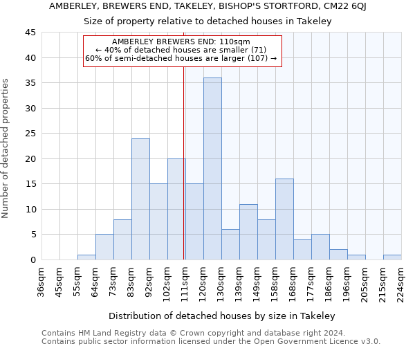 AMBERLEY, BREWERS END, TAKELEY, BISHOP'S STORTFORD, CM22 6QJ: Size of property relative to detached houses in Takeley