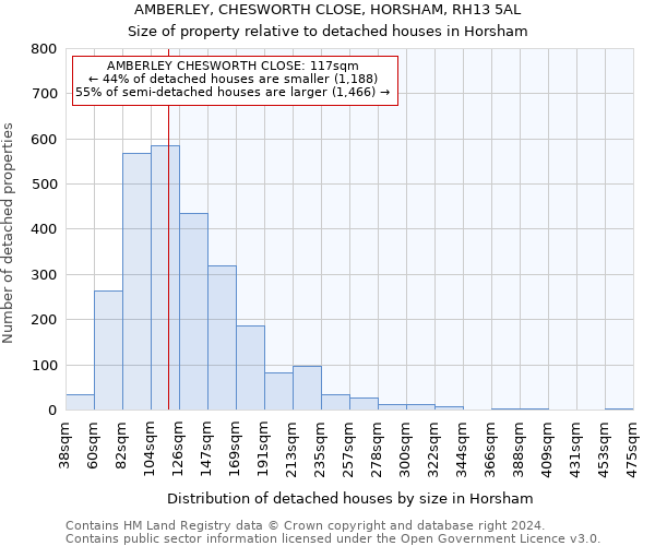 AMBERLEY, CHESWORTH CLOSE, HORSHAM, RH13 5AL: Size of property relative to detached houses in Horsham