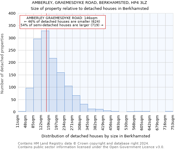 AMBERLEY, GRAEMESDYKE ROAD, BERKHAMSTED, HP4 3LZ: Size of property relative to detached houses in Berkhamsted