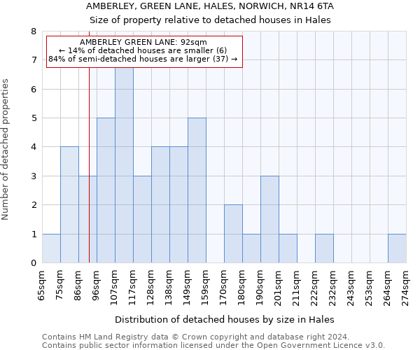 AMBERLEY, GREEN LANE, HALES, NORWICH, NR14 6TA: Size of property relative to detached houses in Hales