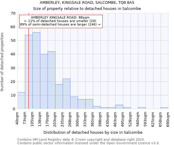 AMBERLEY, KINGSALE ROAD, SALCOMBE, TQ8 8AS: Size of property relative to detached houses in Salcombe