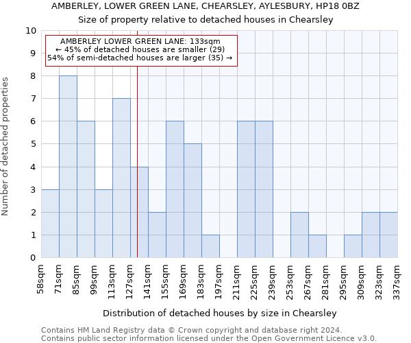 AMBERLEY, LOWER GREEN LANE, CHEARSLEY, AYLESBURY, HP18 0BZ: Size of property relative to detached houses in Chearsley