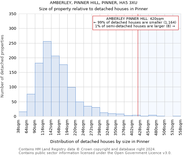 AMBERLEY, PINNER HILL, PINNER, HA5 3XU: Size of property relative to detached houses in Pinner