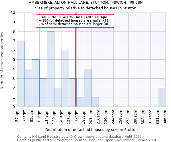 AMBERMERE, ALTON HALL LANE, STUTTON, IPSWICH, IP9 2SN: Size of property relative to detached houses in Stutton