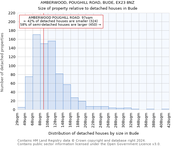 AMBERWOOD, POUGHILL ROAD, BUDE, EX23 8NZ: Size of property relative to detached houses in Bude