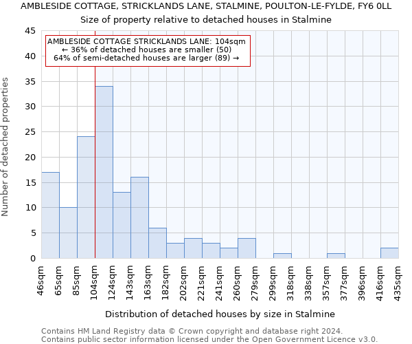 AMBLESIDE COTTAGE, STRICKLANDS LANE, STALMINE, POULTON-LE-FYLDE, FY6 0LL: Size of property relative to detached houses in Stalmine