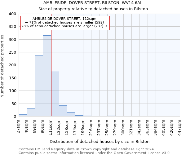 AMBLESIDE, DOVER STREET, BILSTON, WV14 6AL: Size of property relative to detached houses in Bilston
