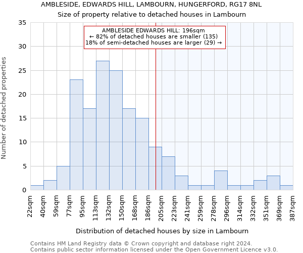 AMBLESIDE, EDWARDS HILL, LAMBOURN, HUNGERFORD, RG17 8NL: Size of property relative to detached houses in Lambourn