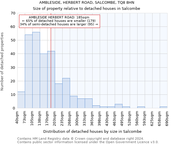 AMBLESIDE, HERBERT ROAD, SALCOMBE, TQ8 8HN: Size of property relative to detached houses in Salcombe