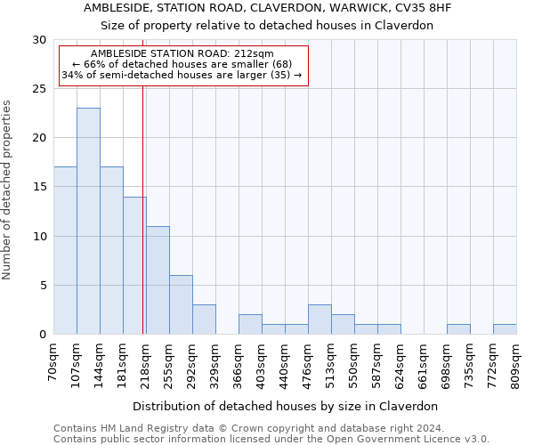 AMBLESIDE, STATION ROAD, CLAVERDON, WARWICK, CV35 8HF: Size of property relative to detached houses in Claverdon