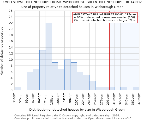 AMBLESTOWE, BILLINGSHURST ROAD, WISBOROUGH GREEN, BILLINGSHURST, RH14 0DZ: Size of property relative to detached houses in Wisborough Green
