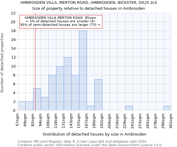 AMBROSDEN VILLA, MERTON ROAD, AMBROSDEN, BICESTER, OX25 2LS: Size of property relative to detached houses in Ambrosden