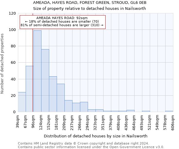 AMEADA, HAYES ROAD, FOREST GREEN, STROUD, GL6 0EB: Size of property relative to detached houses in Nailsworth