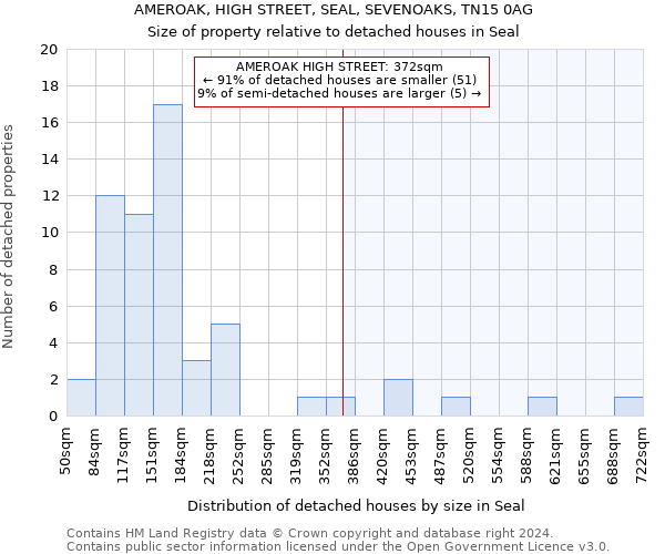AMEROAK, HIGH STREET, SEAL, SEVENOAKS, TN15 0AG: Size of property relative to detached houses in Seal