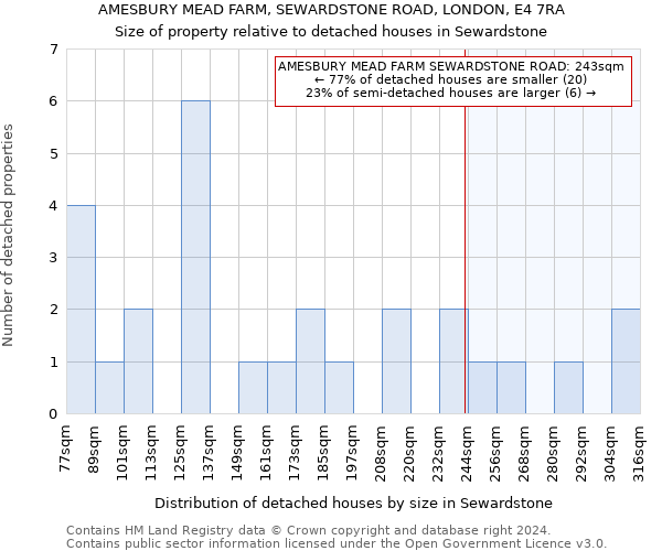 AMESBURY MEAD FARM, SEWARDSTONE ROAD, LONDON, E4 7RA: Size of property relative to detached houses in Sewardstone