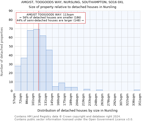 AMGIST, TOOGOODS WAY, NURSLING, SOUTHAMPTON, SO16 0XL: Size of property relative to detached houses in Nursling