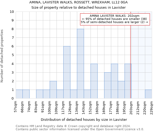 AMINA, LAVISTER WALKS, ROSSETT, WREXHAM, LL12 0GA: Size of property relative to detached houses in Lavister