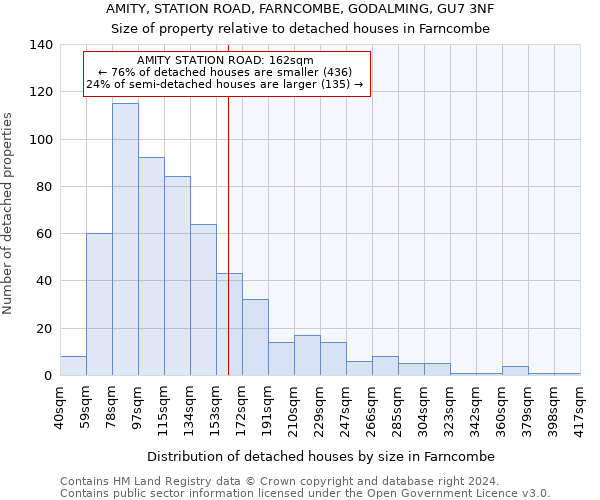 AMITY, STATION ROAD, FARNCOMBE, GODALMING, GU7 3NF: Size of property relative to detached houses in Farncombe