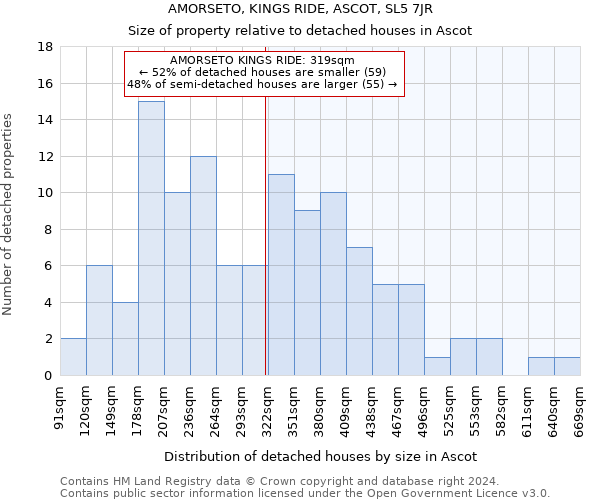 AMORSETO, KINGS RIDE, ASCOT, SL5 7JR: Size of property relative to detached houses in Ascot