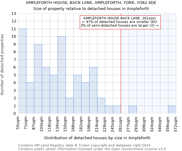 AMPLEFORTH HOUSE, BACK LANE, AMPLEFORTH, YORK, YO62 4DE: Size of property relative to detached houses in Ampleforth