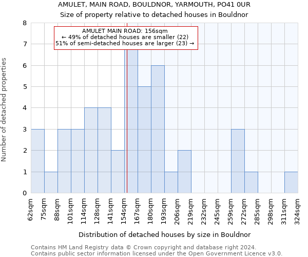 AMULET, MAIN ROAD, BOULDNOR, YARMOUTH, PO41 0UR: Size of property relative to detached houses in Bouldnor