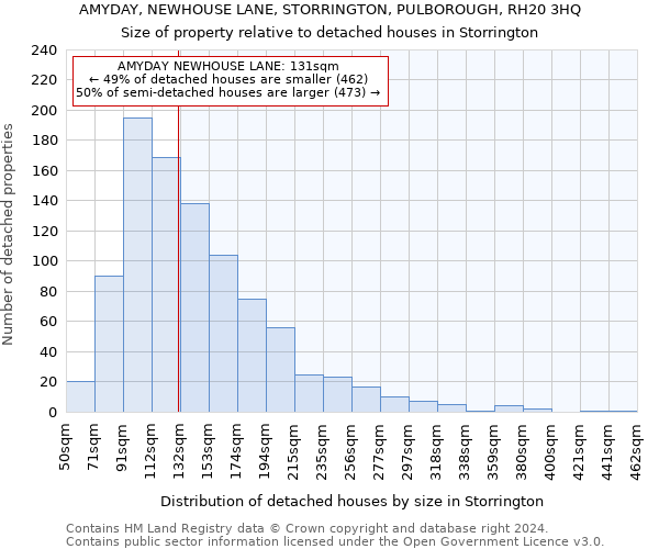 AMYDAY, NEWHOUSE LANE, STORRINGTON, PULBOROUGH, RH20 3HQ: Size of property relative to detached houses in Storrington