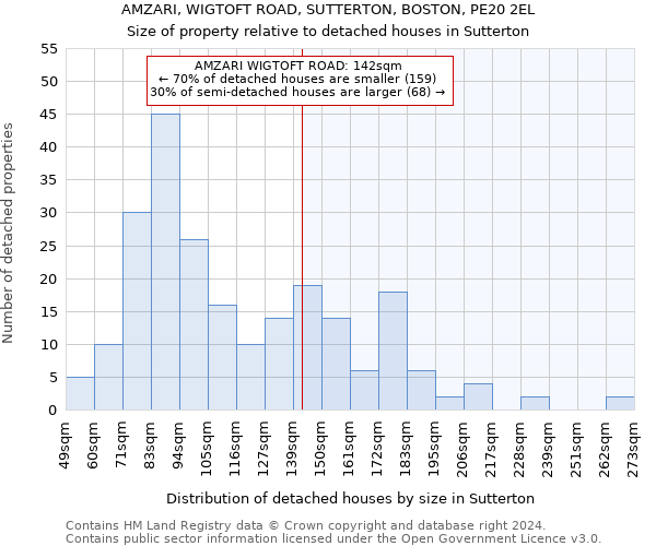 AMZARI, WIGTOFT ROAD, SUTTERTON, BOSTON, PE20 2EL: Size of property relative to detached houses in Sutterton