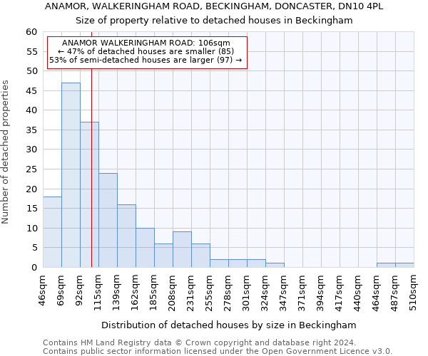 ANAMOR, WALKERINGHAM ROAD, BECKINGHAM, DONCASTER, DN10 4PL: Size of property relative to detached houses in Beckingham