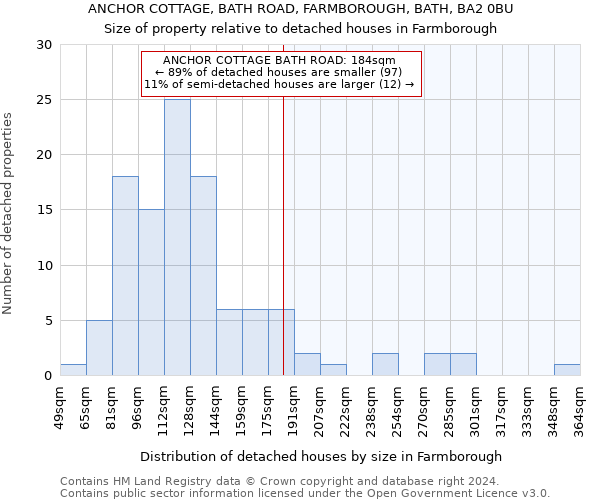 ANCHOR COTTAGE, BATH ROAD, FARMBOROUGH, BATH, BA2 0BU: Size of property relative to detached houses in Farmborough