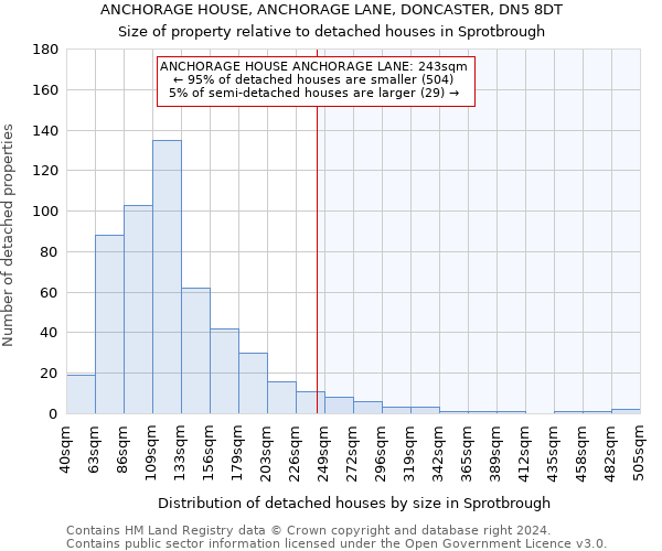 ANCHORAGE HOUSE, ANCHORAGE LANE, DONCASTER, DN5 8DT: Size of property relative to detached houses in Sprotbrough