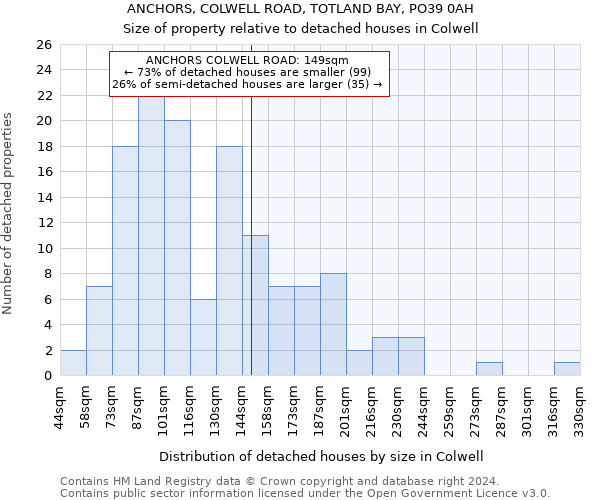 ANCHORS, COLWELL ROAD, TOTLAND BAY, PO39 0AH: Size of property relative to detached houses in Colwell
