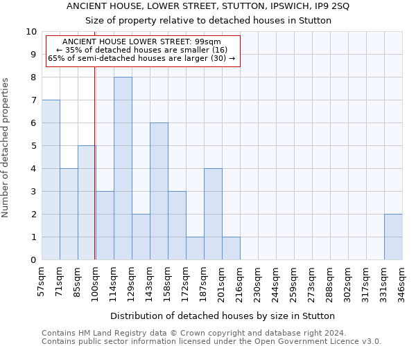 ANCIENT HOUSE, LOWER STREET, STUTTON, IPSWICH, IP9 2SQ: Size of property relative to detached houses in Stutton