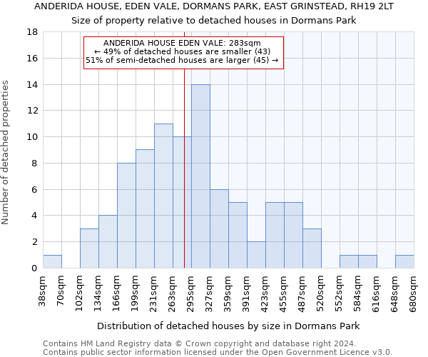 ANDERIDA HOUSE, EDEN VALE, DORMANS PARK, EAST GRINSTEAD, RH19 2LT: Size of property relative to detached houses in Dormans Park