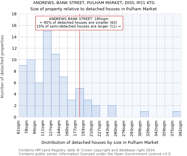 ANDREWS, BANK STREET, PULHAM MARKET, DISS, IP21 4TG: Size of property relative to detached houses in Pulham Market