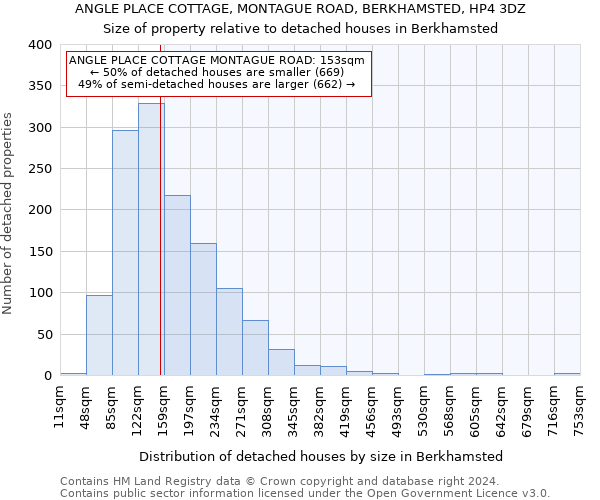 ANGLE PLACE COTTAGE, MONTAGUE ROAD, BERKHAMSTED, HP4 3DZ: Size of property relative to detached houses in Berkhamsted