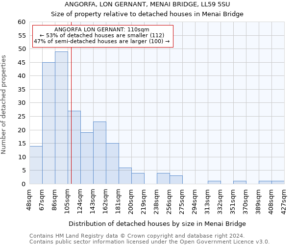 ANGORFA, LON GERNANT, MENAI BRIDGE, LL59 5SU: Size of property relative to detached houses in Menai Bridge