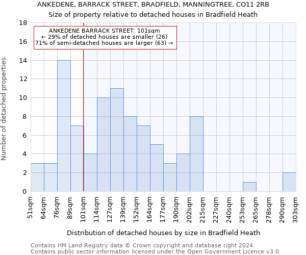 ANKEDENE, BARRACK STREET, BRADFIELD, MANNINGTREE, CO11 2RB: Size of property relative to detached houses in Bradfield Heath