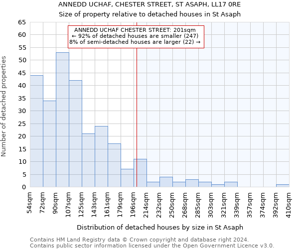 ANNEDD UCHAF, CHESTER STREET, ST ASAPH, LL17 0RE: Size of property relative to detached houses in St Asaph